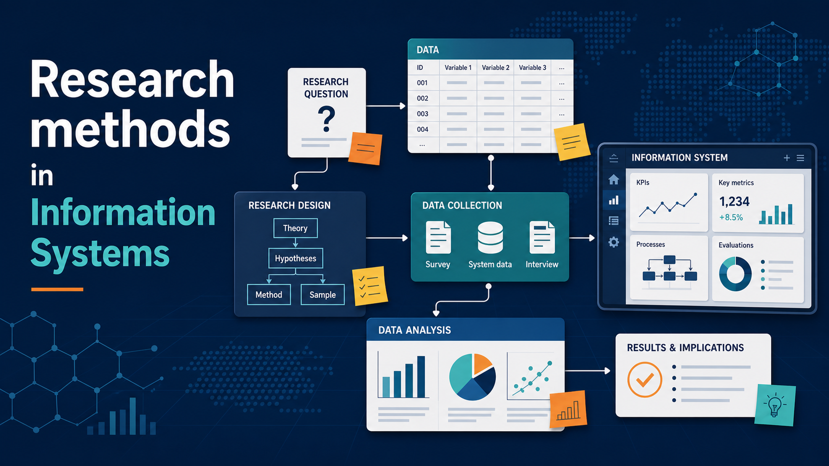 Research Methods in Information Systems Research